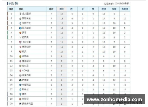 必威betwayAC米兰击败那不勒斯，登顶意甲积分榜，终结对手23场不败！ - 副本